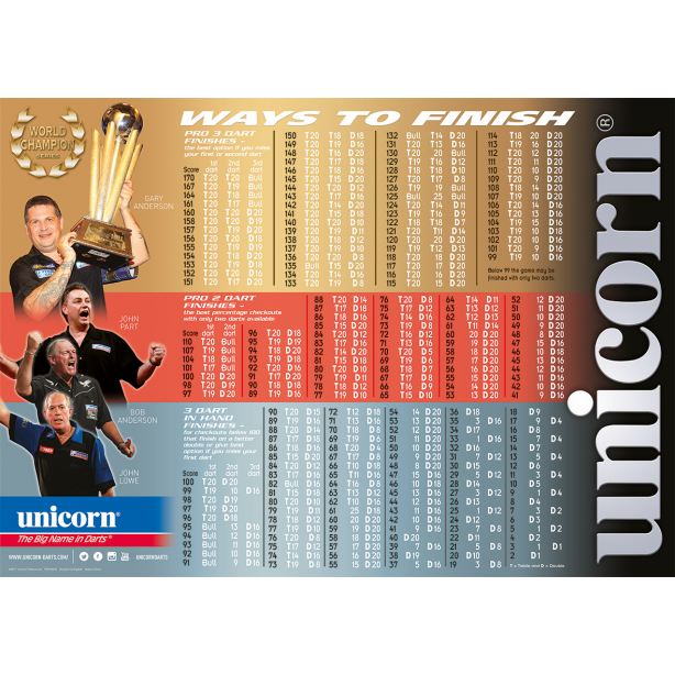 Ways to Finish Poster