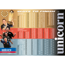 Ways to Finish Poster
