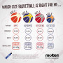Molten Basketball Size Guide Image