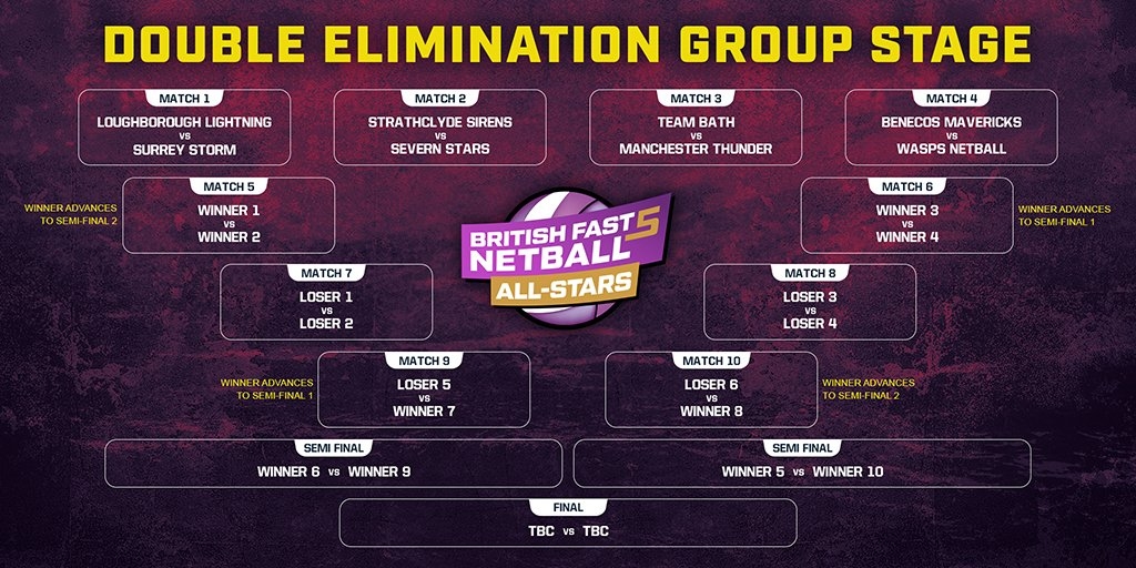 Netball