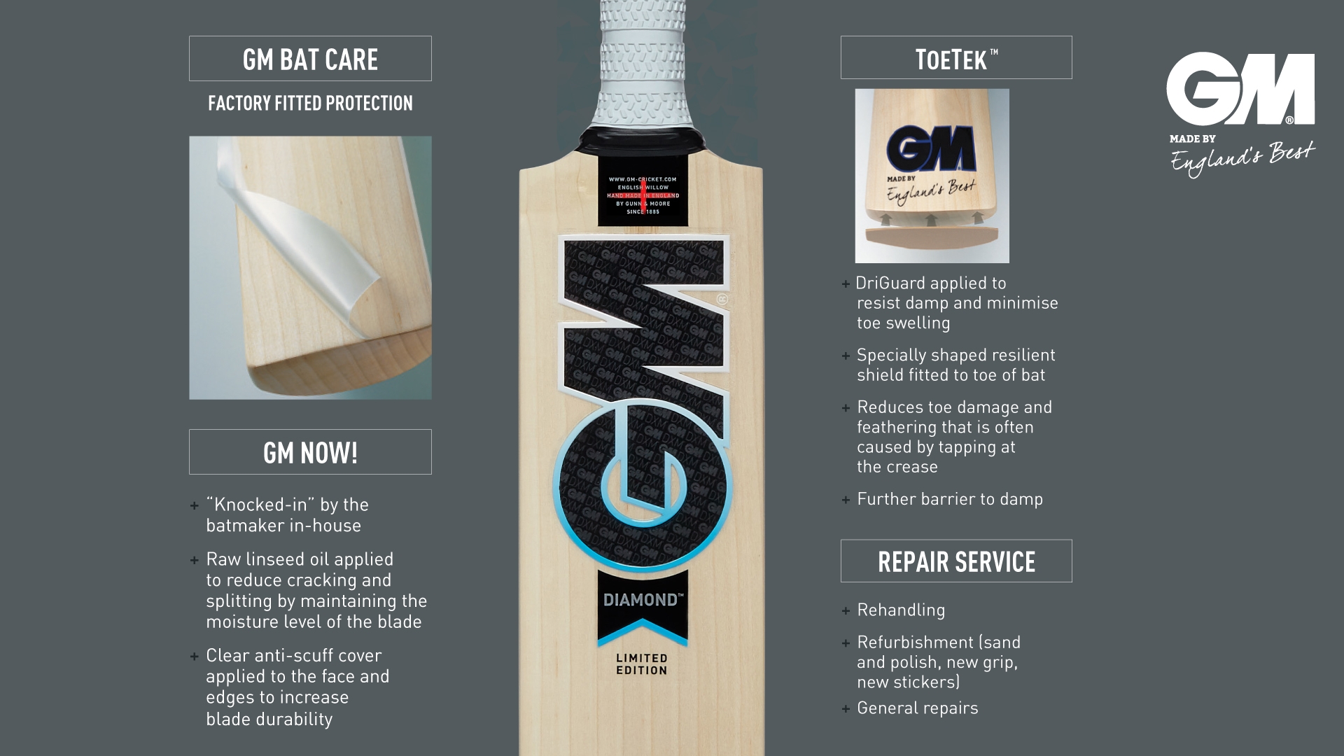 BatCare